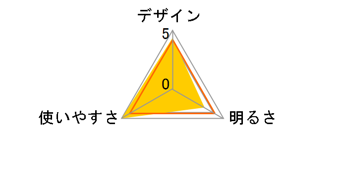 LED�����d�� KFL-102 [�z���C�g]�̃��[�U�[���r���[
