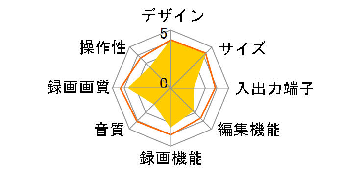 DVR-S1C/500G�̃��[�U�[���r���[