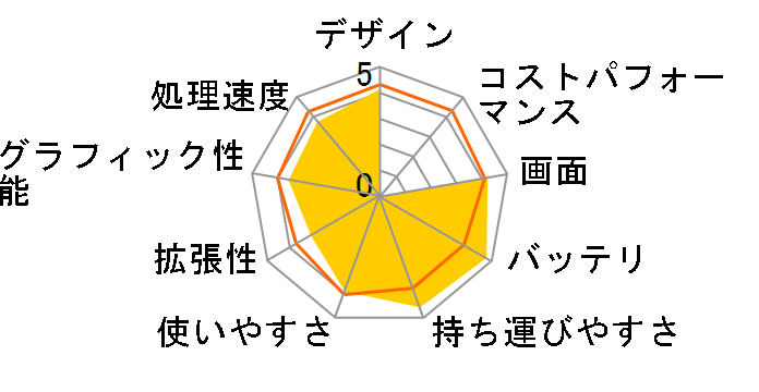 Aspire One D257 AOD257-A71C/KF [�G�X�v���b�\�E�u���b�N]�̃��[�U�[���r���[