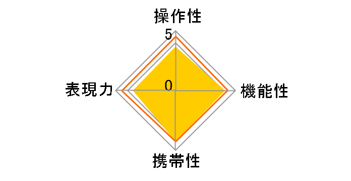 18-200mm F3.5-6.3 II DC OS HSM [�j�R���p]�̃��[�U�[���r���[