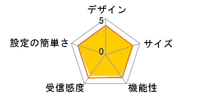 LAN-WH300N/RE�̃��[�U�[���r���[