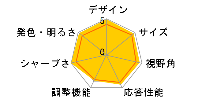 i2353Ph AMI2353WAH-GP3R [23�C���`]�̃��[�U�[���r���[