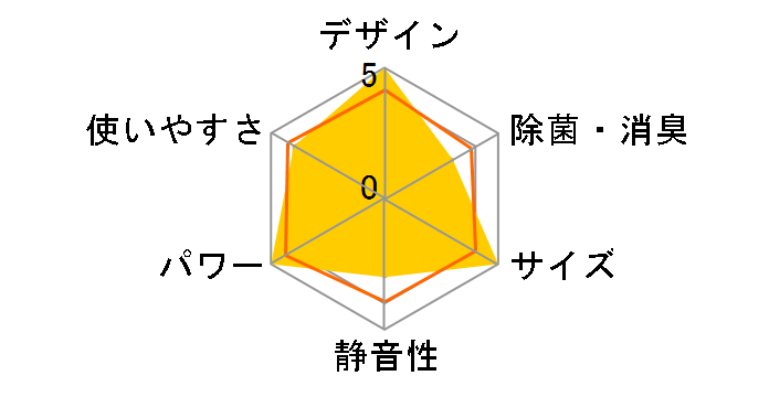 AY-B56SX-W [�z���C�g�n]�̃��[�U�[���r���[