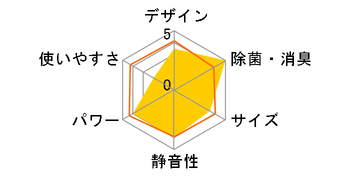 AY-B40SX-W [�z���C�g�n]�̃��[�U�[���r���[