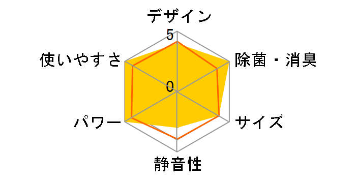 AY-B28SX-W [�z���C�g�n]�̃��[�U�[���r���[