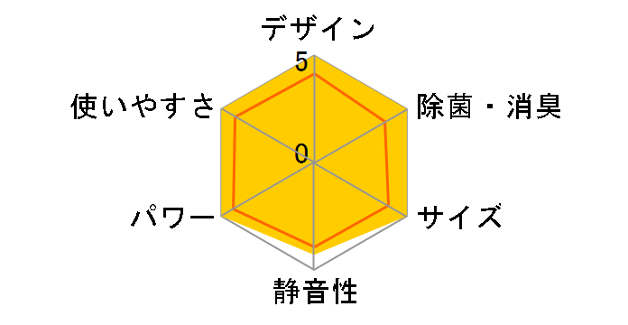 AY-B22SX-W [�z���C�g�n]�̃��[�U�[���r���[