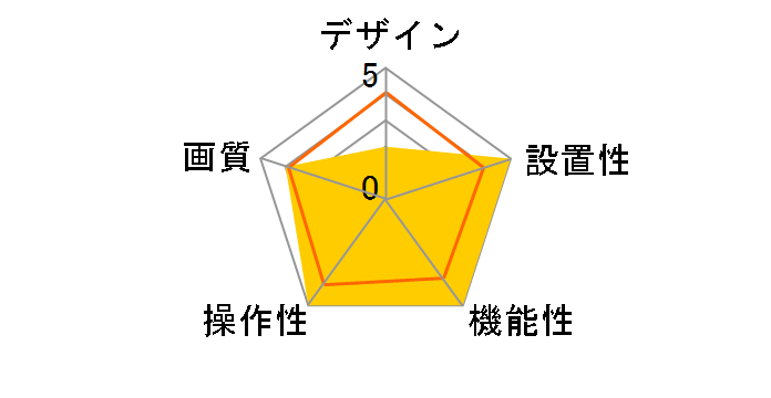 LifeCam HD-3000 V2 T3H-00010�̃��[�U�[���r���[