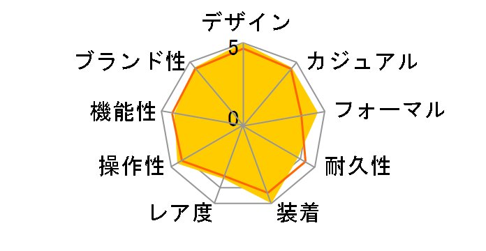 �|�[�g�t�B�m IW356505�̃��[�U�[���r���[