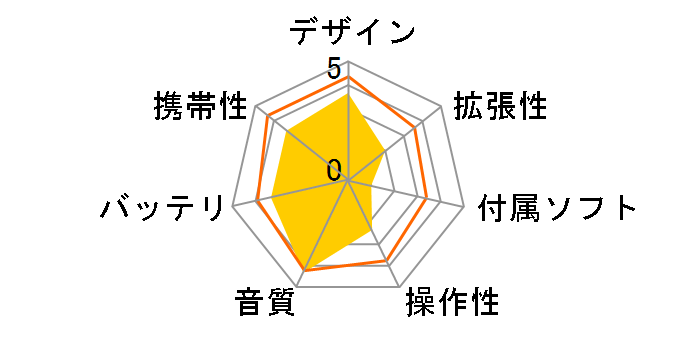 iAUDIO 10 i10-8G [8GB]�̃��[�U�[���r���[