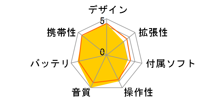 iAUDIO 10 i10-16G [16GB]�̃��[�U�[���r���[