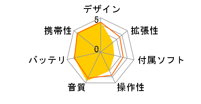 iAUDIO 10 i10-32G [32GB]�̃��[�U�[���r���[