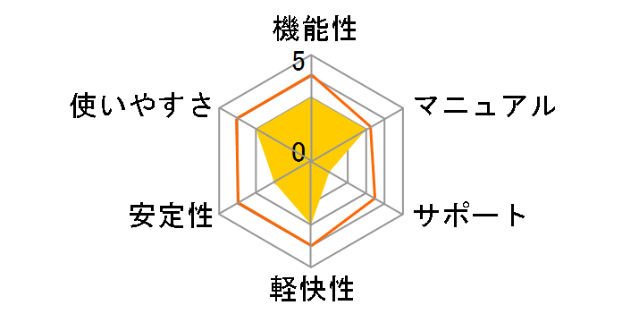 HD�v��/Partition EX2 �ʏ�ł̃��[�U�[���r���[