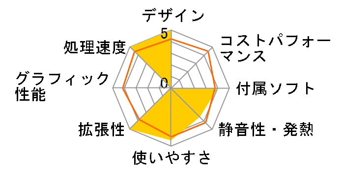 DS7A-A25-i7�̃��[�U�[���r���[