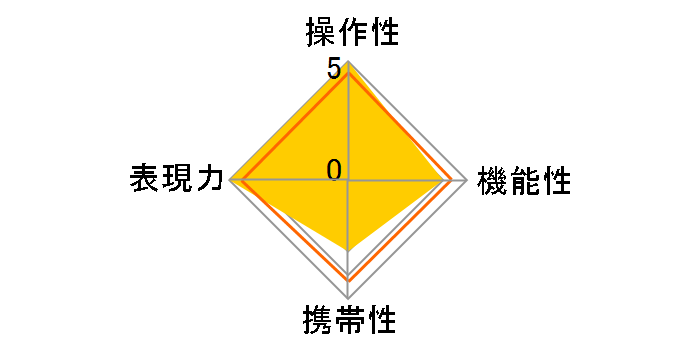 35mm F1.4 Aspherical IF [\j[p]̃[U[r[