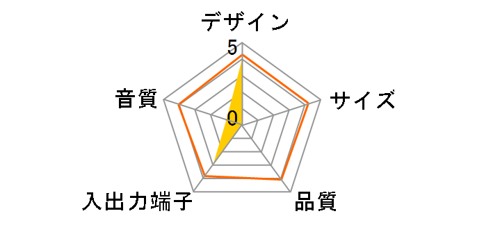 GH-SPA108MICP [�s���N]�̃��[�U�[���r���[