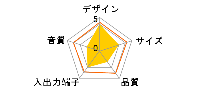 GH-SPA108ICESD [�\�[�_]�̃��[�U�[���r���[