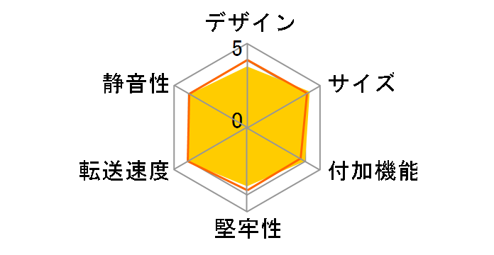 LHR-EGU3�̃��[�U�[���r���[