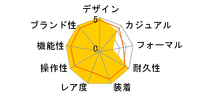 G-SHOCK GB-6900-7JF�̃��[�U�[���r���[