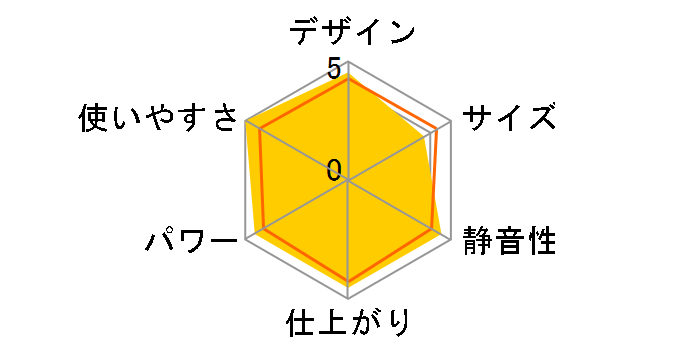 GRACE 100 HZL-G100�̃��[�U�[���r���[