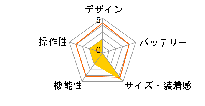 Foretrex 301 77601 [���{��]�̃��[�U�[���r���[