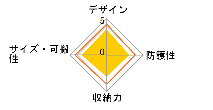 DGB-056BK [�u���b�N]�̃��[�U�[���r���[