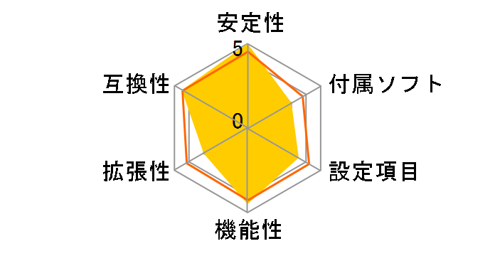 Z68MA-G45(G3)�̃��[�U�[���r���[