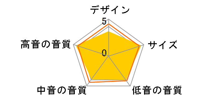 RB-41 II [�y�A]�̃��[�U�[���r���[