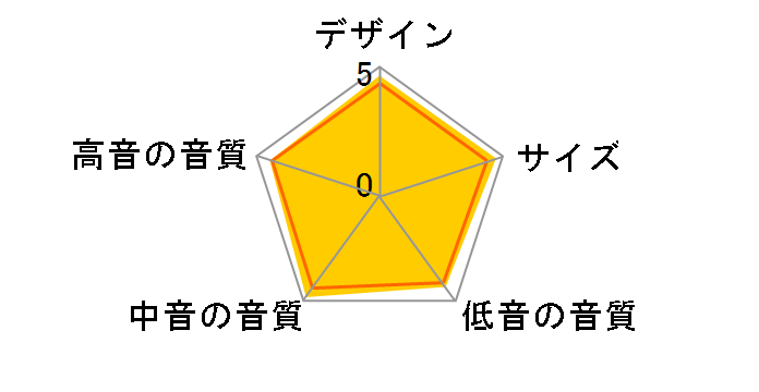 4306 [�P�i]�̃��[�U�[���r���[