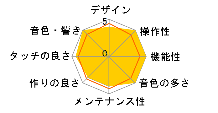 Roland Piano Digital F-120-SB [�T�e���u���b�N�d�グ]�̃��[�U�[���r���[