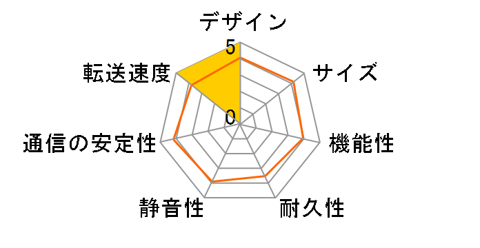 My Book Live WDBACG0010HCH�̃��[�U�[���r���[