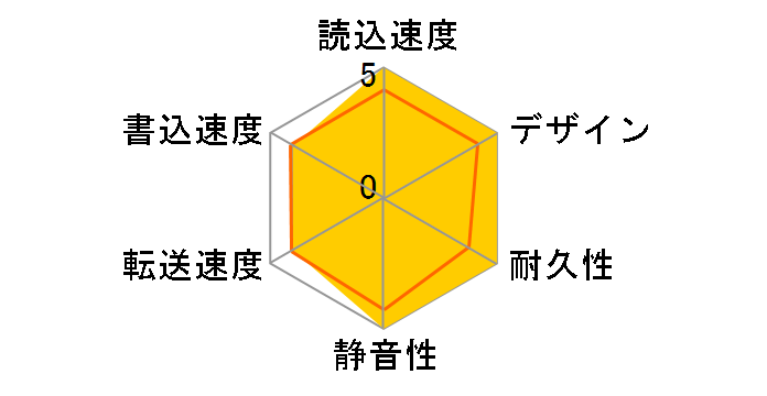 My Passport for Mac WDBBXV0010BBK�̃��[�U�[���r���[