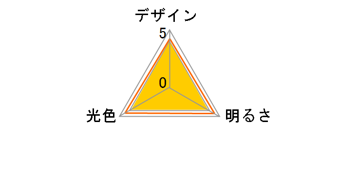 EVERLEDS LDR6LWE17 [�d���F]�̃��[�U�[���r���[