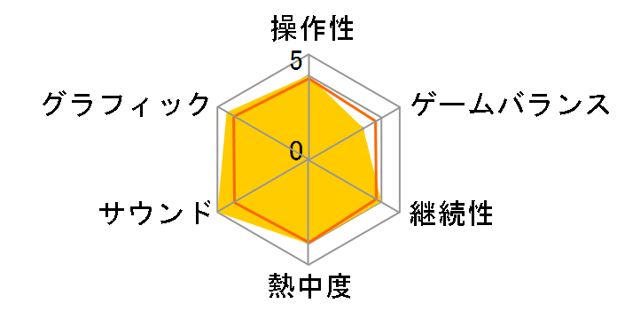 FRONTIERGATE(�t�����e�B�A�Q�[�g)�̃��[�U�[���r���[