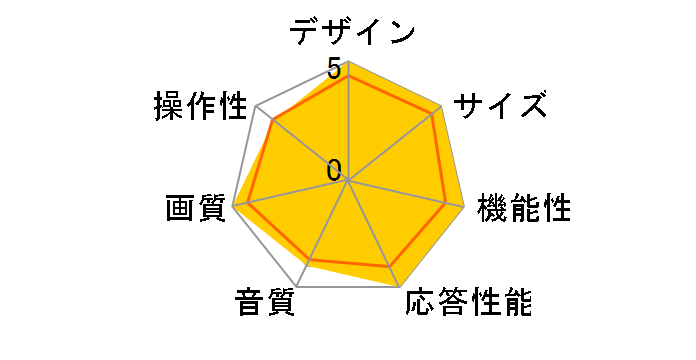 IQ-22LED-D1BK [22�C���`]�̃��[�U�[���r���[