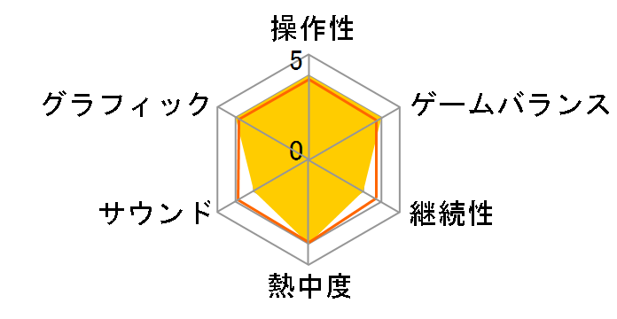 �C�i�Y�}�C���u�� �X�g���C�J�[�Y 2012�G�N�X�g���[�� [Wii]�̃��[�U�[���r���[