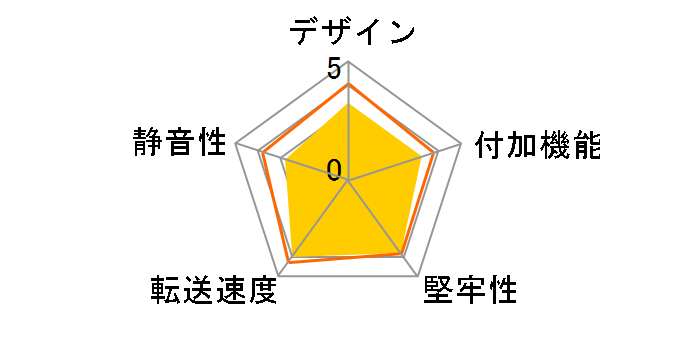 GW3.5FX2-U3E [�}�b�g�u���b�N]�̃��[�U�[���r���[