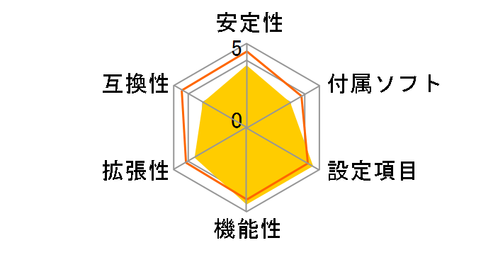 P8Z68 DELUXE/GEN3�̃��[�U�[���r���[