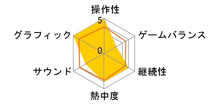 �����p���t���v���싅2011����� [PS3]�̃��[�U�[���r���[