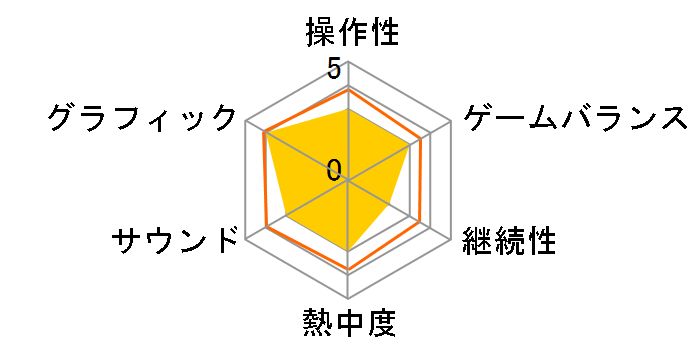 ��헪�p�[�t�F�N�g�`���̔e�ҁ` [�����] [PS3]�̃��[�U�[���r���[