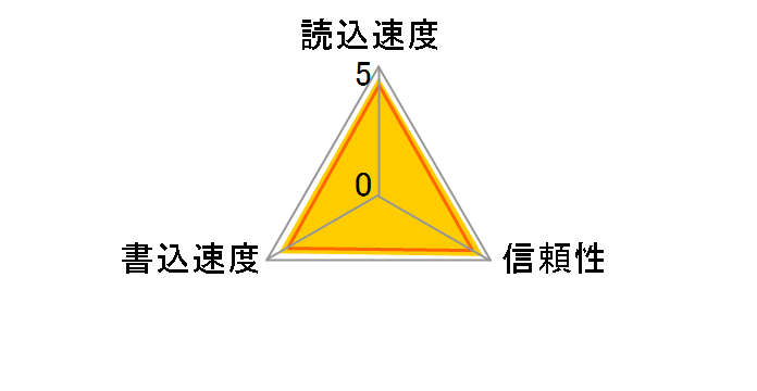 SDSDXPA-064G-J35 [64GB]�̃��[�U�[���r���[