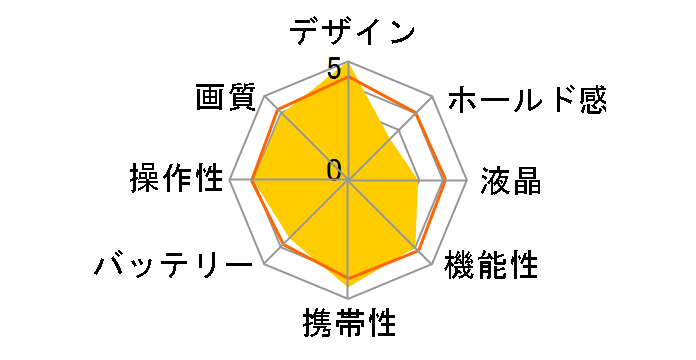 FinePix JX420 [���b�h]�̃��[�U�[���r���[