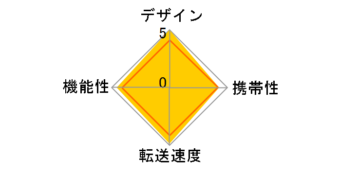 SDDR-289-J20 [USB 21in1]�̃��[�U�[���r���[