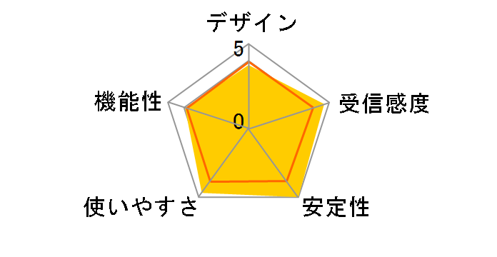 WN-AG300U�̃��[�U�[���r���[