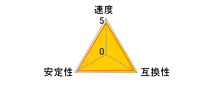 TED38192M1600C11DC-AS [DDR3 PC3-12800 4GB 2���g]�̃��[�U�[���r���[