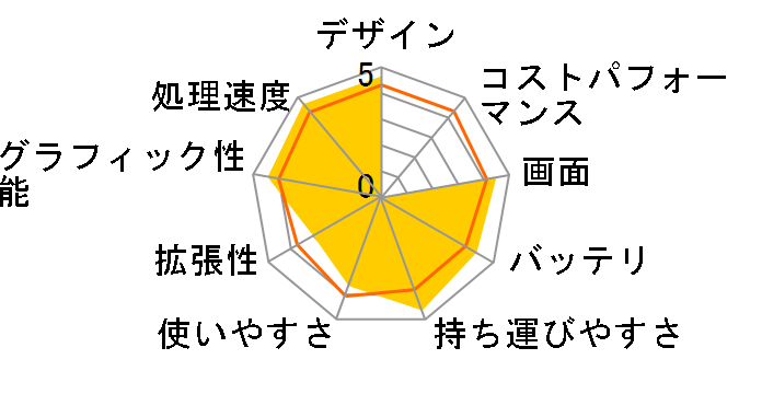 ZENBOOK UX31E UX31E-RY256�̃��[�U�[���r���[