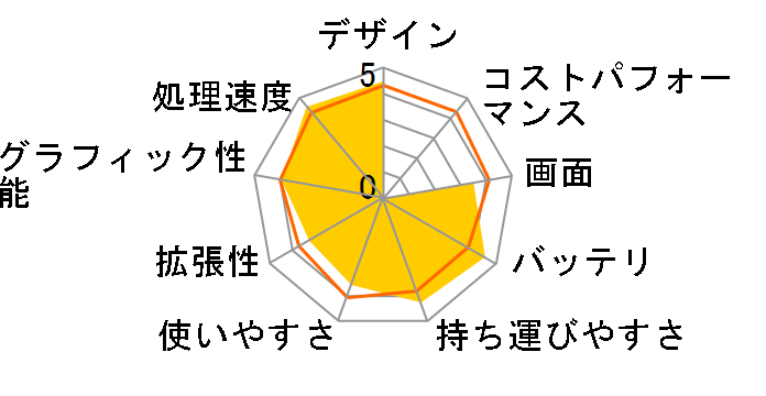 ZENBOOK UX31E UX31E-RY128�̃��[�U�[���r���[