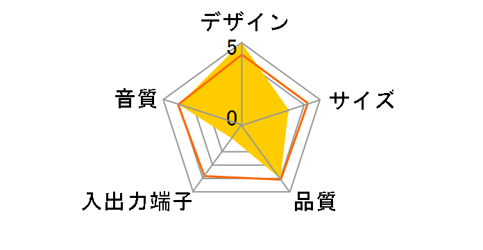 SRS-GV20IP (W) [�z���C�g]�̃��[�U�[���r���[