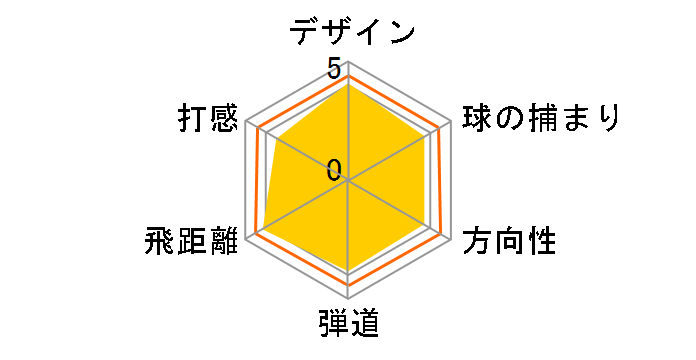 �[�N�V�I �Z�u�� �t�F�A�E�F�C�E�b�h #3 [MP700 �t���b�N�X�FS]�̃��[�U�[���r���[