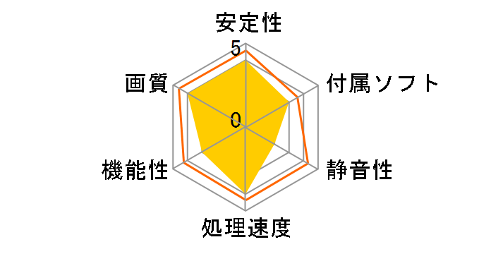 HD-675X-ZMF3 [PCIExp 1GB]�̃��[�U�[���r���[