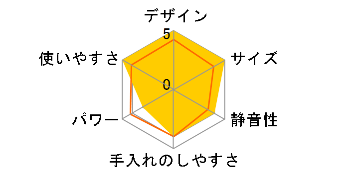 CPB-300JBSW�̃��[�U�[���r���[